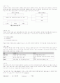 어휘 교육의 네 단계 6페이지