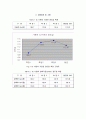 cu의 경도와 미세조직관찰 2페이지