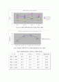 cu의 경도와 미세조직관찰 3페이지