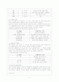 실내 환경 문제 - 실내환경 오염물질, 실내환경 문제와 대응, 해결방안 3페이지