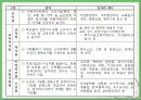 [노인복지기관] 시니어클럽 분석과 강남XX클럽 분석과 문제점 및 개선방안 제언 발표레포트 9페이지