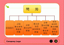 [청소년복지] 근로청소년 및 아르바이트 청소년의 실태와 문제점 및 청소년복지 방안 2페이지