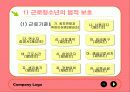 [청소년복지] 근로청소년 및 아르바이트 청소년의 실태와 문제점 및 청소년복지 방안 24페이지