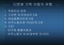 다문화가족 아동의 실태와 문제점 및 시행정책 및 발전방향 6페이지