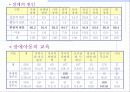 우리나라 장애아동 복지제도의 현황과 문제 및 장애아동 복지 방안 8페이지