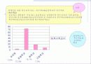 우리나라 장애아동 복지제도의 현황과 문제 및 장애아동 복지 방안 11페이지