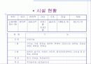 우리나라 장애아동 복지제도의 현황과 문제 및 장애아동 복지 방안 25페이지