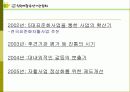 자활후견기관과 자활후견기관 협회의 설립목적, 활동, 사업평가, 문제점, 개선방안 제언 11페이지
