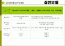 자활후견기관과 자활후견기관 협회의 설립목적, 활동, 사업평가, 문제점, 개선방안 제언 21페이지
