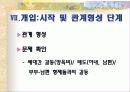 재혼가족 복지서비스 현황과 문제점 및 개입 16페이지