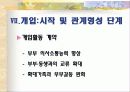 재혼가족 복지서비스 현황과 문제점 및 개입 17페이지