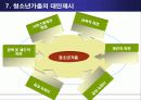 청소년가출의 실태와 원인 규명 및 가출 청소년을 위한 복지서비스 방안 (외국사례를 통해 도출) 16페이지