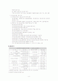 2007년 지역사회 정신보건사업 현황과 정신보건센터 분석 사례에 대한 문제점과 해결방안 제언 8페이지