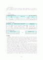 2007년 지역사회 정신보건사업 현황과 정신보건센터 분석 사례에 대한 문제점과 해결방안 제언 24페이지