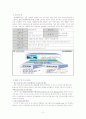 ERP에 대한 이해와 기업의 ERP 구축 성공사례와 실패사례들 및 원인 분석 레포트 3페이지