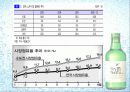 [경영]처음처럼의 기업분석과 마케팅 전략분석 및 전략적 이슈도출. 6페이지