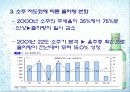 [경영]처음처럼의 기업분석과 마케팅 전략분석 및 전략적 이슈도출. 12페이지