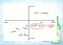 [경영]처음처럼의 기업분석과 마케팅 전략분석 및 전략적 이슈도출. 17페이지