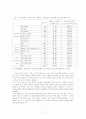 [사회양극화] 교육을 통한 사회양극화의 실태와 문제점 및 교육적 사회양극화 개선방안 8페이지