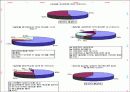 2007년 입양의 정의와 유형, 현황, 문제점 및 개선방안과 실제사례 모음집 27페이지