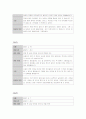 [봉사활동 소감문] 서대문 복지관 부설 연희 노인 여가 복지관 방과 후 교실 자원봉사 일지 및 소감문 2페이지