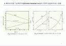 구상흑연주철에 미치는 규소(Si)의 영향 4페이지