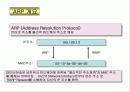 ARP ( Address Resolution Protocol ) 2페이지