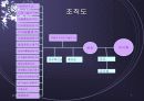 ETRI (한국전자통신연구원)조사 7페이지