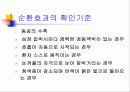 심폐소생술 44페이지