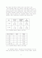 기업은행의 Youth마케팅 방안 9페이지