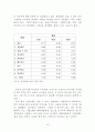 기업은행의 Youth마케팅 방안 10페이지