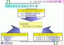 공립병원 의료서비스의 공공성에 관한 분석 6페이지