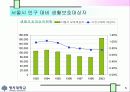 공립병원 의료서비스의 공공성에 관한 분석 9페이지