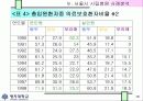 공립병원 의료서비스의 공공성에 관한 분석 19페이지