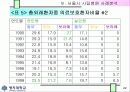 공립병원 의료서비스의 공공성에 관한 분석 22페이지