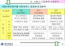 공립병원 의료서비스의 공공성에 관한 분석 24페이지