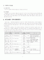 호텔산업의 과거･ 현재 그리고 미래 5페이지