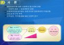 사회복사의 임파워먼트에 영향을 미치는 요인 6페이지