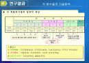 사회복사의 임파워먼트에 영향을 미치는 요인 19페이지