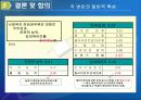 사회복사의 임파워먼트에 영향을 미치는 요인 25페이지
