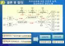 사회복사의 임파워먼트에 영향을 미치는 요인 26페이지