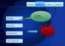 [프레젠테이션] 존슨&존슨 경영혁신 ppt 6페이지