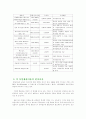 남북한 통일, 경협사업, 문화, 이념,북핵에 관한 보고서 32페이지