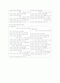 영ㆍ유아 보육 프로그램(3.4세) 5페이지