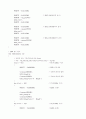 조도측정기 10페이지