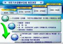 국민기초생활보장법의 제정과정에 관한 연구 4페이지