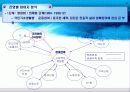 국민기초생활보장법의 제정과정에 관한 연구 7페이지