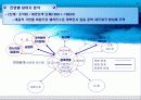국민기초생활보장법의 제정과정에 관한 연구 10페이지
