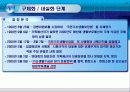 국민기초생활보장법의 제정과정에 관한 연구 14페이지