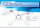 국민기초생활보장법의 제정과정에 관한 연구 16페이지